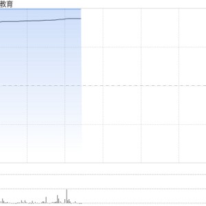 教育板块震荡拉升 豆神教育20CM涨停