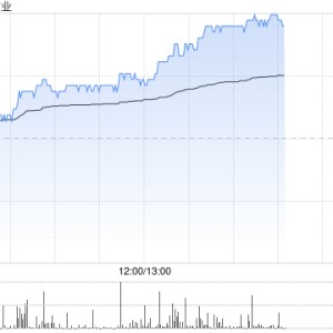 中广核矿业持续涨超9% 机构料天然铀价格有望继续上涨