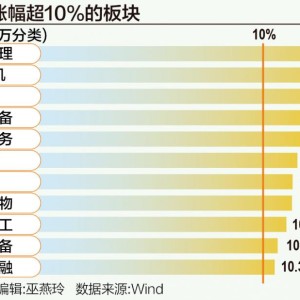 A股狂飙突破3300点：谁在跑步入场？