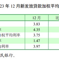 何时调、如何调？市场热议存量房贷新政 多地银行回应“存量房贷利率调降”“存量房贷转按揭”等热点问题