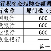 COMEX黄金年内涨约30% 多家银行上调积存金“门槛”