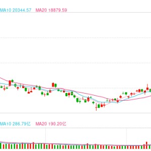 快讯：港股恒指低开0.45% 科指跌0.74%中资券商股集体高开