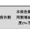 杭州银行：前三季度归母净利润138.7亿元 同比增长18.63%