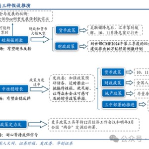 【华创策略姚佩】估值修复高看一线——924国新办新闻发布会点评