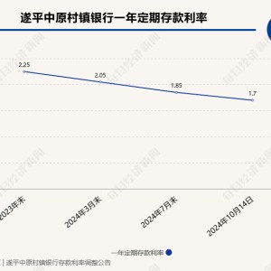 多家中小银行跟进存款利率下调！年内经历数次“降息”后，业内预计存款利率仍有下降空间