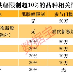 跑不赢大盘怎么办？这些品种单日涨幅可超10%