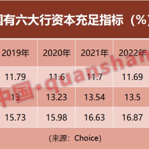 中小银行潜在资本压力大，资本补充"大礼包"何时能来？