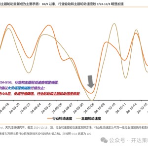 天风证券：杠铃策略重现，一边是政策态度转向，一边是政策效果的落地需要时间