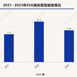 A股十大热门行业ESG信披观察⑧ | 预制菜行业：ESG信披率下降近10个百分点，行业量化数据披露水平较低