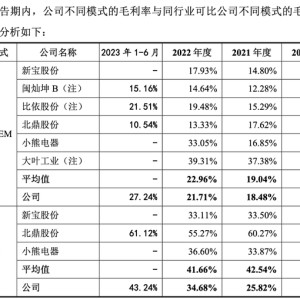 香江电器从A股转战港股，投资方曾提前撤资