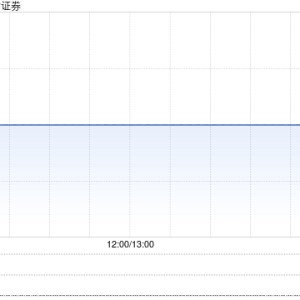 东方汇财证券拟认购70万美元基金股份