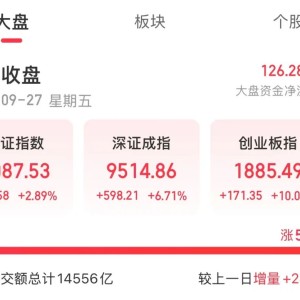 A股暴涨：买车股民赚钱！国庆车市要疯？卖车的都准备好了！