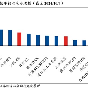 兴证策略：坚定牛市思维，时间、空间暂不设限