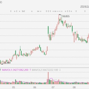 Rivian跌超8%，下调2024年汽车产量预期