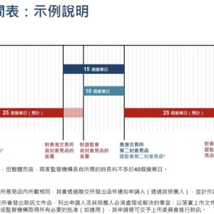 港股上市重大优化！