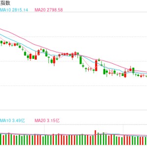 开源证券田渭东：全面反转，看两年内新高点位(附操作策略)