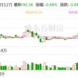 赛力斯：拟使用不超150亿元自有资金购买理财产品