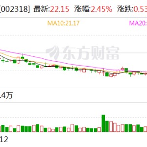 久立特材：拟以1.5亿元至3亿元回购股份