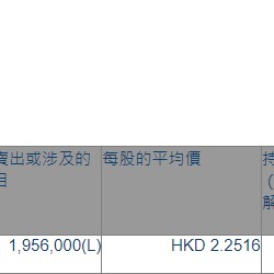 北京首都机场股份(00694.HK)获Mitsubishi UFJ Financial Group增持195.6万股