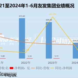 友发集团定增募资背后：业绩下滑颓势不减 资金压力高悬却大比例现金分红