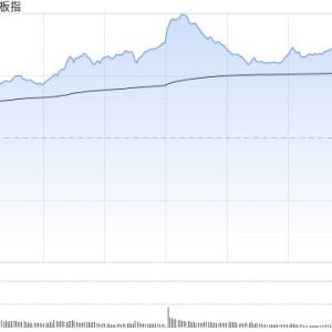 创业板指涨近9% 迈瑞医疗、东方财富等权重股涨超10%