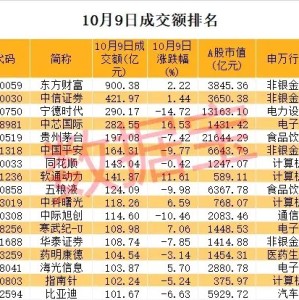 “急刹车”，次新牛股2日最高亏77%！超跌科技股揭晓，多只龙头接近破净