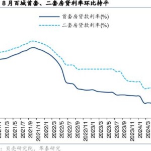 何时调、如何调？市场热议存量房贷新政，多地银行回应“存量房贷利率调降”“存量房贷转按揭”等热点问题