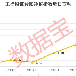 银证转账指数1日翻倍！机构巨资扫货12只潜力股，最高上涨空间超60%（附股）