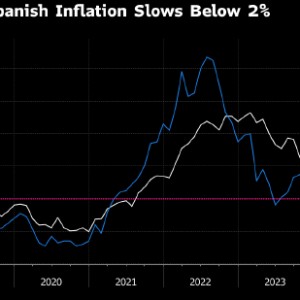 法国和西班牙通胀率降至2%以下 欧洲央行降息预期升温