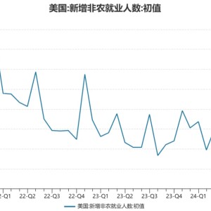 重磅数据超预期，震动全球