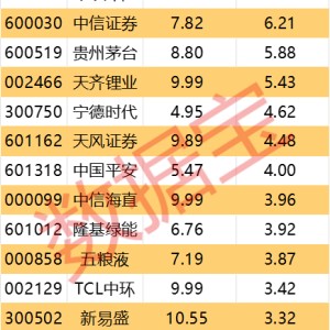 主力资金丨尾盘主力资金抢筹股出炉