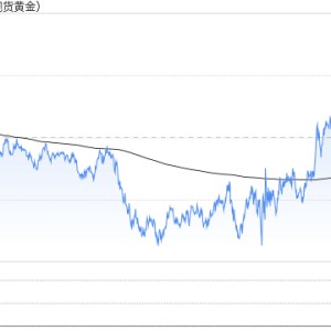 黄金在2645美元徘徊，今晚初请失业金数据会带来怎样的冲击