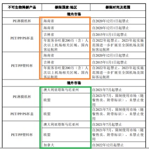 华安证券投行利润连续为负背后：近两年IPO承销收入为0 保荐“独苗”浮现问题股东