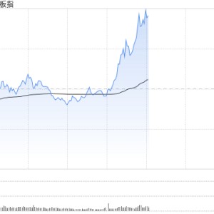 午评：创业板指大幅震荡半日跌0.22% 白酒板块持续拉升