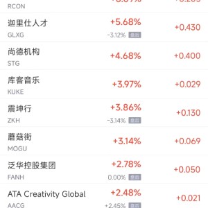 周二热门中概股普跌 纳斯达克中国金龙指数跌6.85%