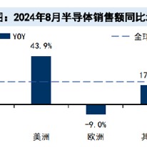 ETF日报：受AI硬件创新提振，PC端需求同样有望复苏，下半年消费电子旺季表现值得期待