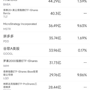 10月7日美股成交额前20：券商Jefferies下调苹果评级，称对iPhone预期过高