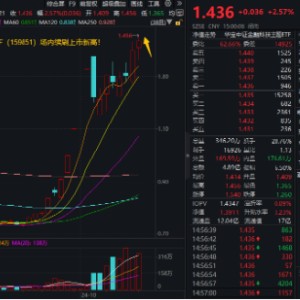 华为鸿蒙、移动支付连番引爆！金融科技ETF（159851）再涨2.57%续刷上市新高，标的指数翻倍增长！