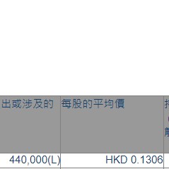 第一上海(00227.HK)获执行董事兼主席劳元一增持44万股