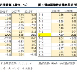 中信建投：“中国看世界”系列研究