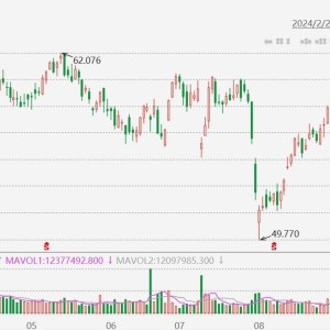 美股异动丨富国银行大涨近7%，Q3调整后每股收益超预期