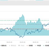 长城基金：搭载指数基金，横渡“大江大河”