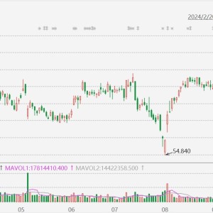 优步大涨9%创历史新高，有望从自动驾驶汽车市场的竞争中受益