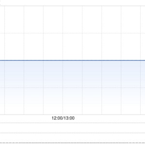 汇力资源拟折让约6.25%发行8582万股认购股份