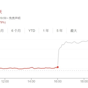 “AI信仰”再充值！美光公布炸裂财报 股价盘后暴涨超14%