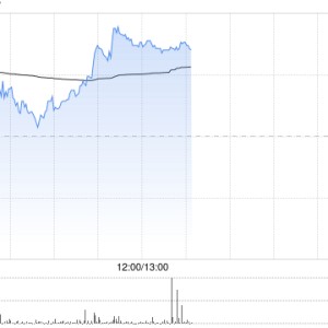 贝壳-W现涨逾6% 10月楼市热度提升明显机构预计房地产基本面改善