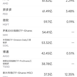 9月26日美股成交额前20：中概股普涨，阿里与拼多多涨幅均超10%