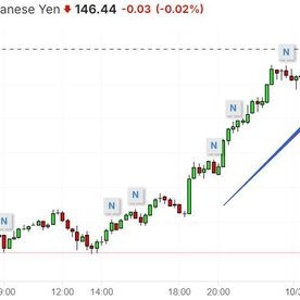 刚上台就转鸽？日本新首相称现在不适合进一步加息，日元盘中跌超2%