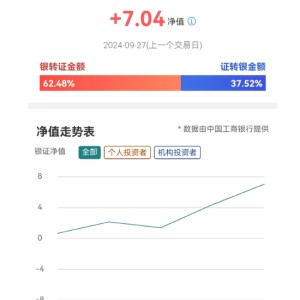 资金跑步入场！工行银证转账净值指数飙升