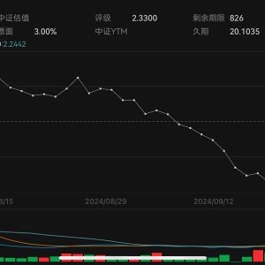 A股单周猛涨13%，股债跷跷板效应下，债基比理财更“受伤”